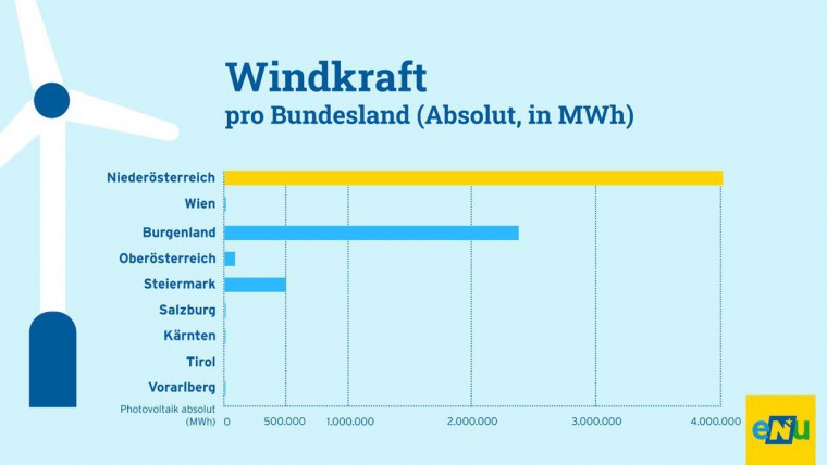windkraft-grafik
