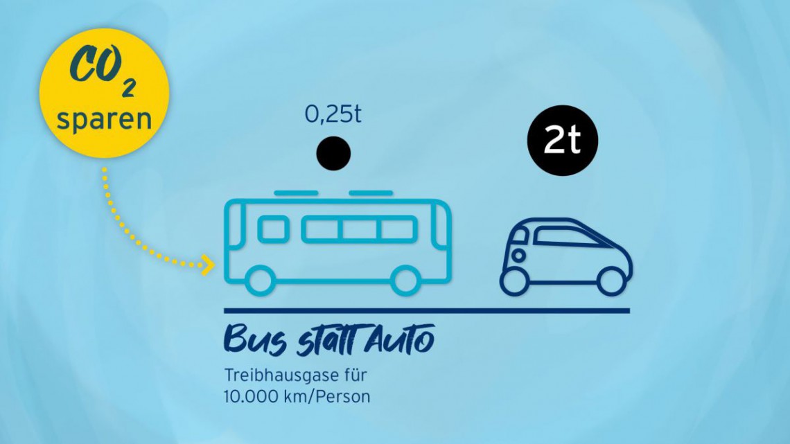 eNu-Infografik Bus statt Auto