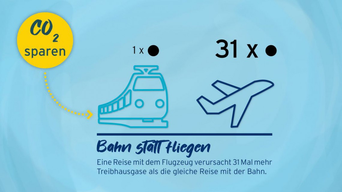 eNu-Infografik Bahn statt fliegen