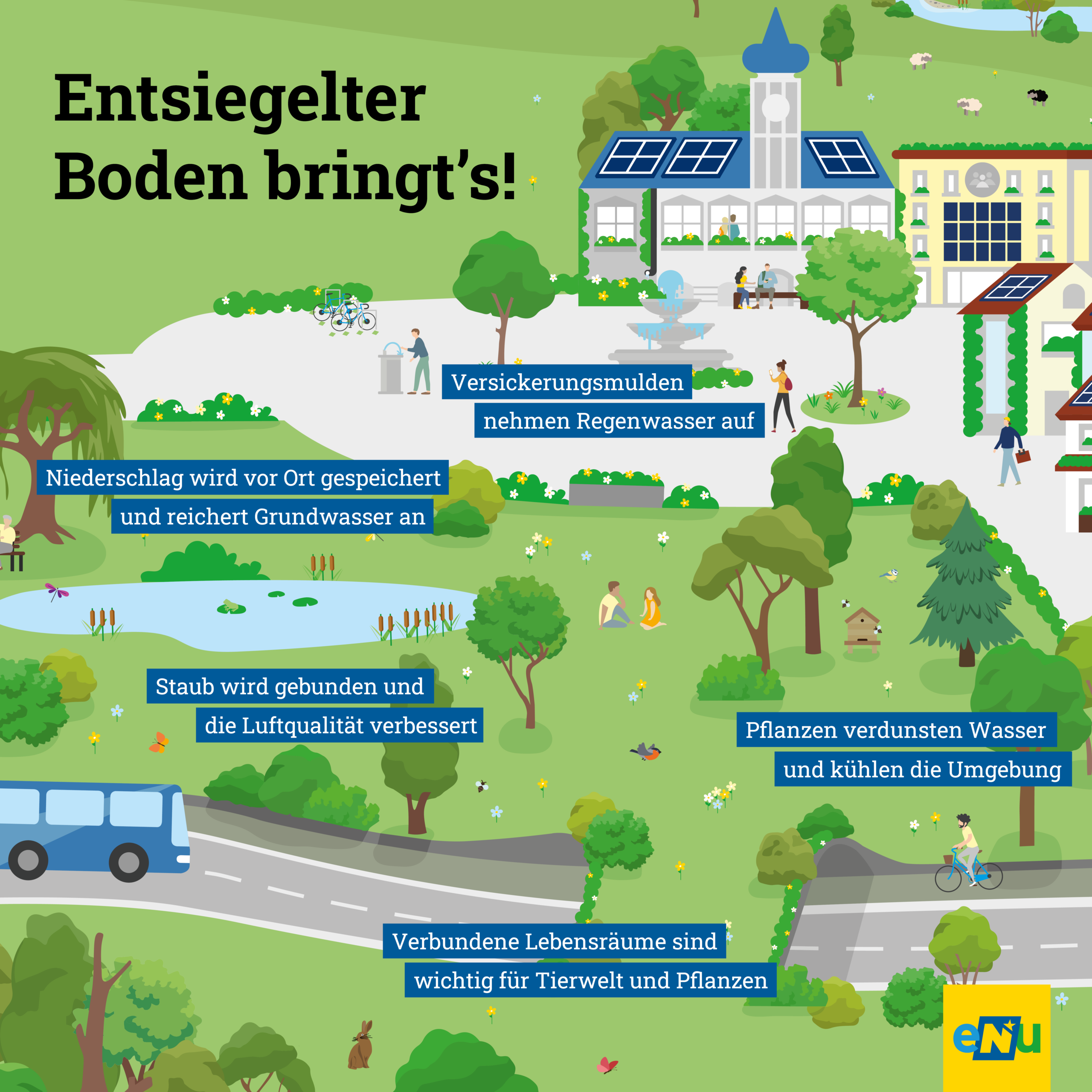 Die Entsiegelung von Flächen ist ein wichtiges Instrument um Niederschlag vor Ort zu speichern und Hitze abzuwehren.