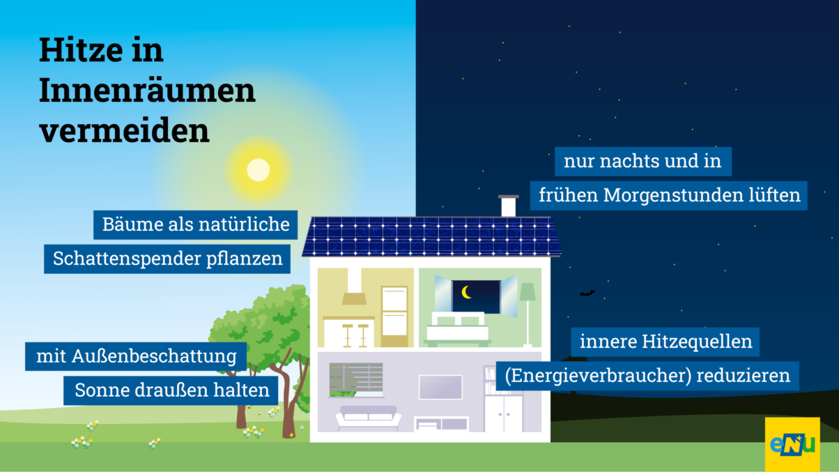 Mit diesen einfachen Maßnahmen kann Überwärmung von Innenräumen reduziert werden.