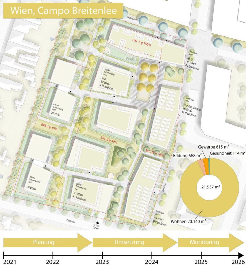 Lageplan Campo Breitenlee